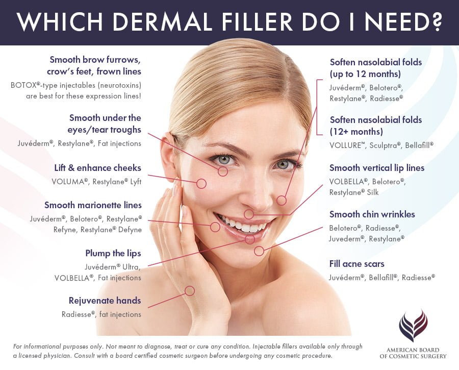 Injectable Dermal Fillers Guide American Board Of Cosmetic Surgery