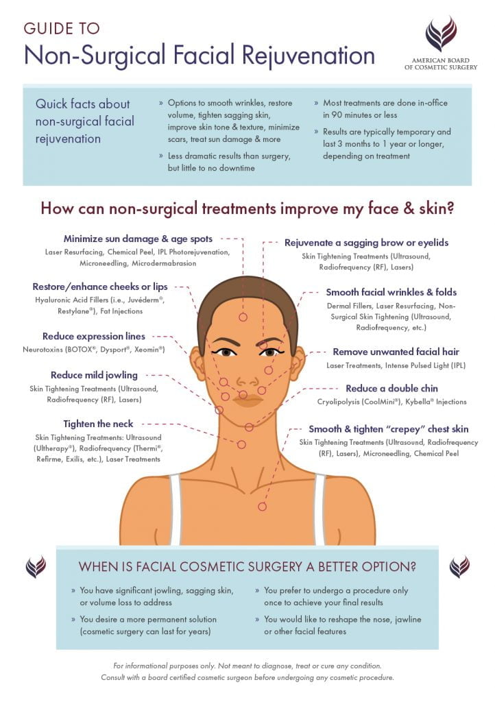 6 Ways to Prevent or Treat Wrinkles and Sagging Skin [Infographic] -  Pacifica Center For Plastic Surgery