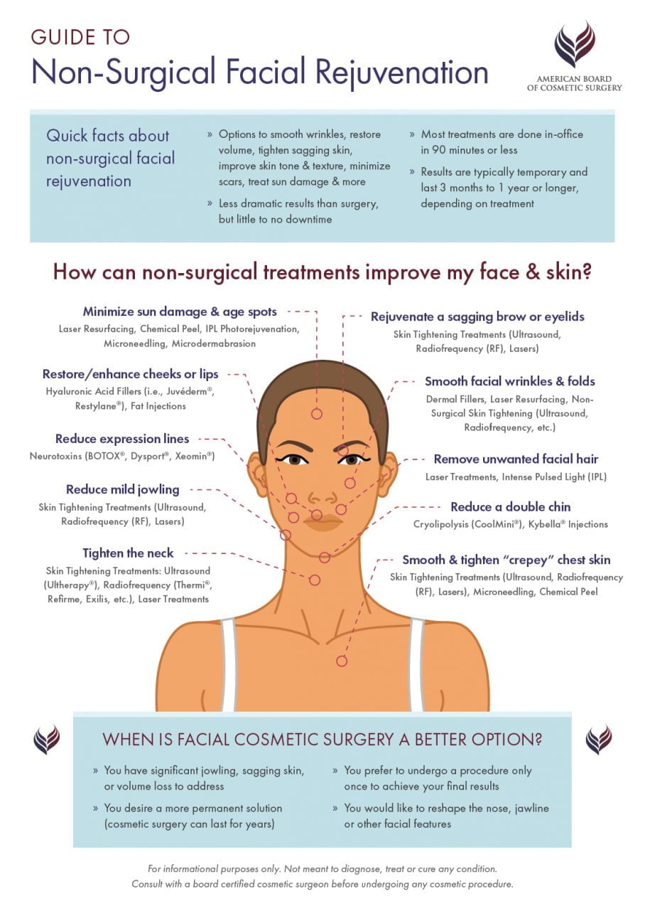 Ready to Refresh Your Look? This Non-Surgical Facial Rejuvenation Guide 