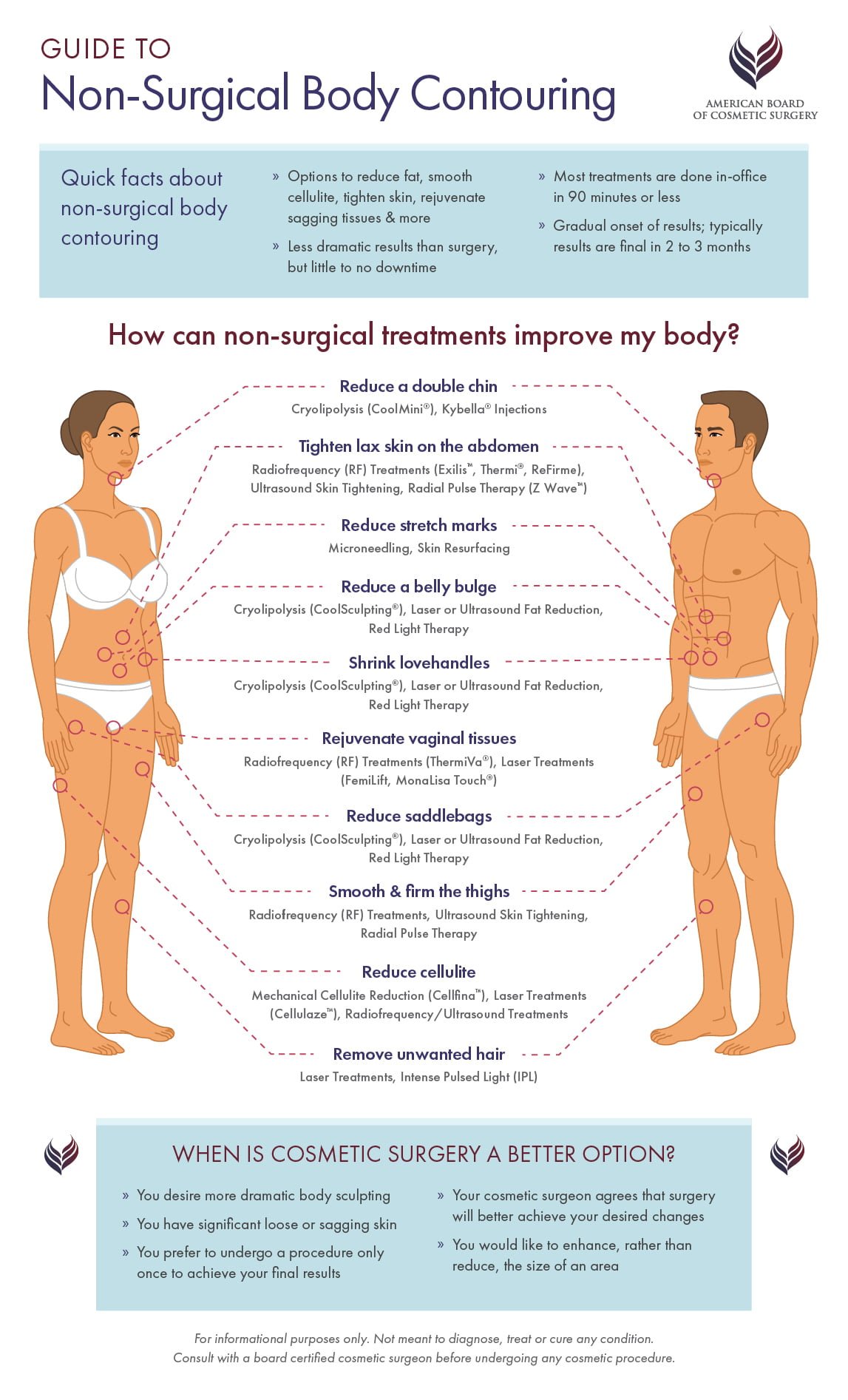 Cellulite Reduction Treatments  The American Board of Cosmetic Surgery