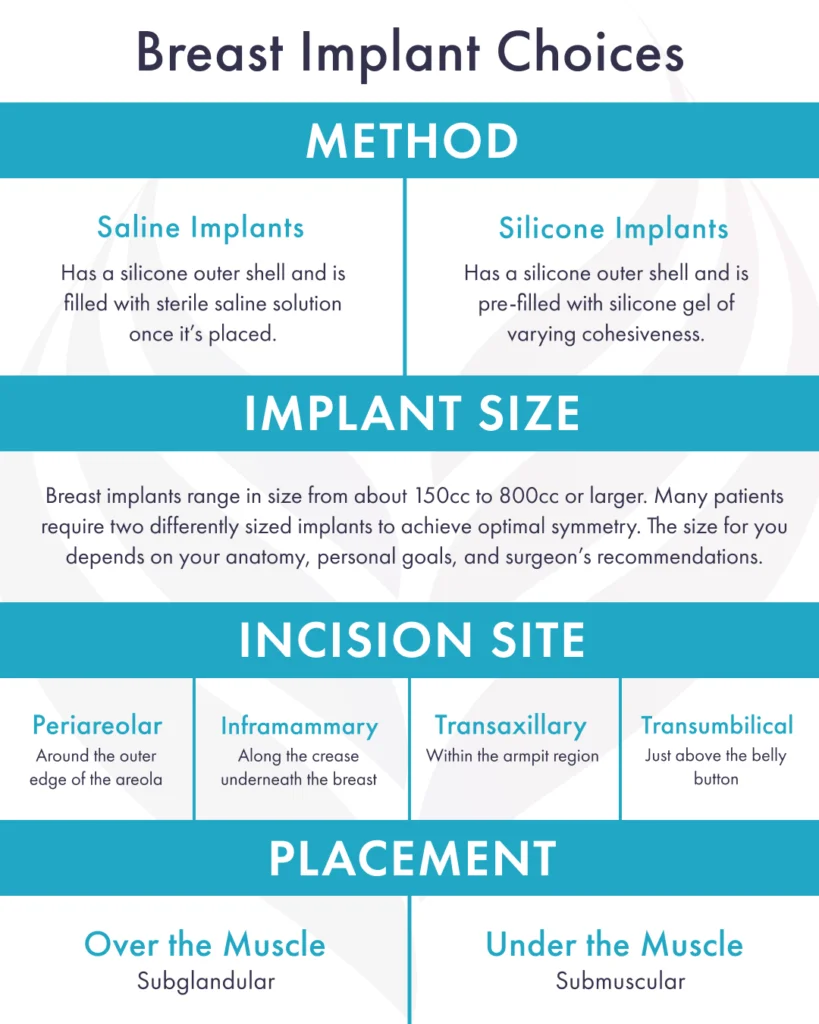 Breast Implant Size Guide 2023