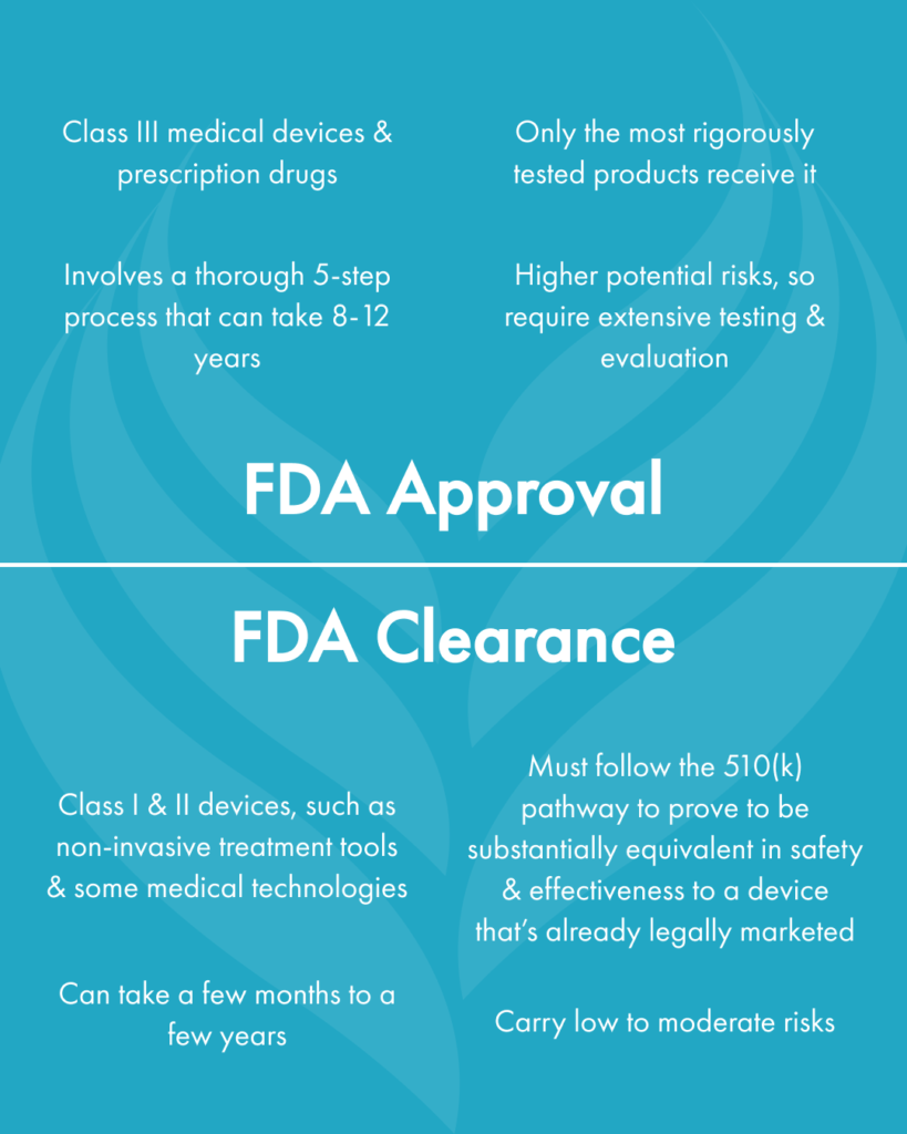 FDA Approved vs FDA Cleared: What's the Difference? Infographic from the American Board of Cosmetic Surgery